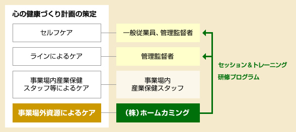 セッション＆トレーニング研修プログラム